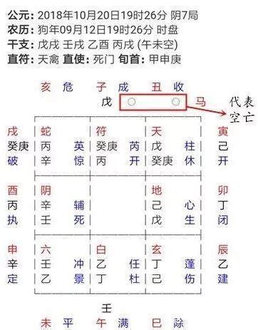 奇門遁甲 空亡|奇門遁甲知識 